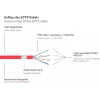 GoodConnections Alcasa 8080-015R Cabo de rede Cat8.1 S/FTP 1,5m vermelho
