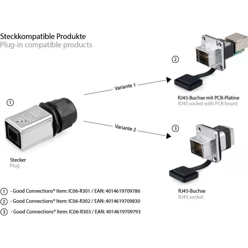 GoodConnections Alcasa IC06-R302 Acoplador RJ45 industrial, IP65/IP67, cinzento, caixa de zinco, -40 a 80°C