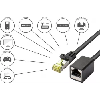 GoodConnections Cabo de extensão Cat.7 S/FTP RJ45 com proteção da patilha, isento de halogéneos, 1m, preto 8070VR-010S