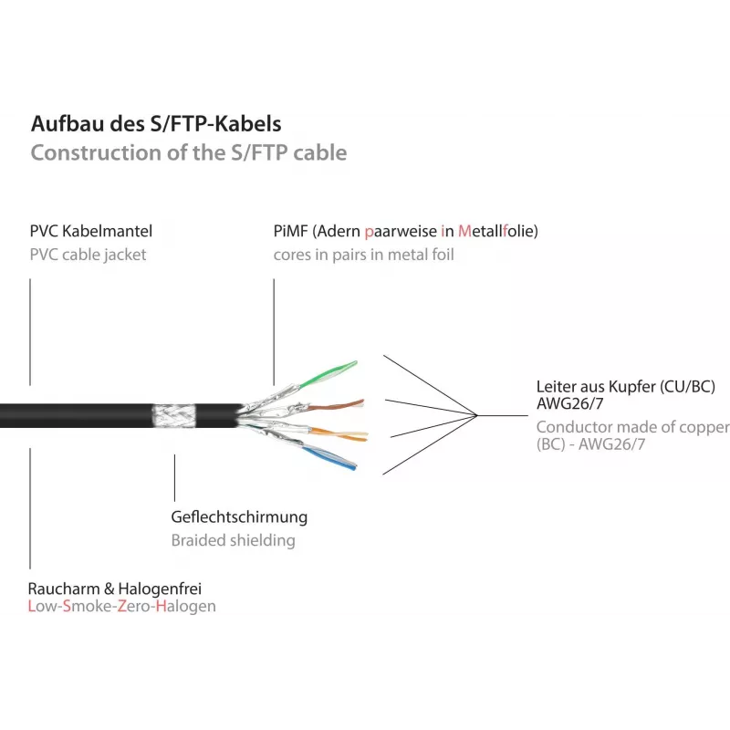 GoodConnections Cabo de extensão Cat.7 S/FTP RJ45 com proteção da patilha, isento de halogéneos, 1m, preto 8070VR-010S