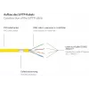 GoodConnections Alcasa 8060-400Y Cat6 S/FTP Cabo patch, RJ45 macho para macho, 40 m, banhado a ouro