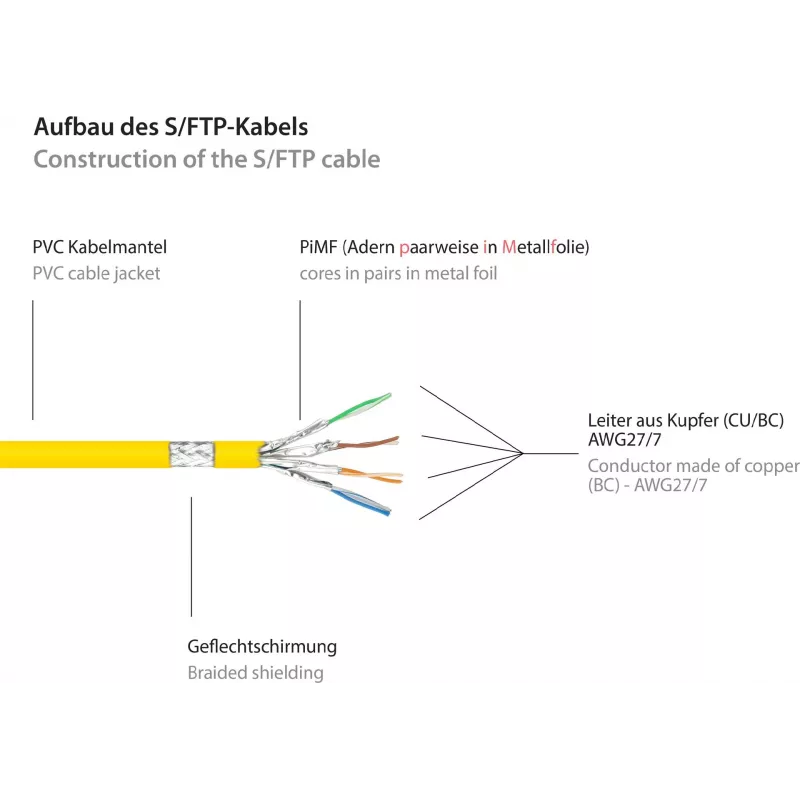 GoodConnections Alcasa 8060-400Y Cat6 S/FTP Cabo patch, RJ45 macho para macho, 40 m, banhado a ouro