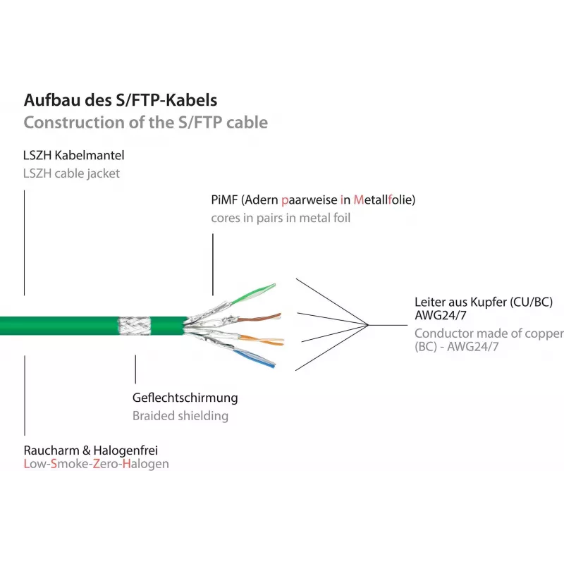 GoodConnections Alcasa 8080-005G cabo de rede Cat8.1 S/FTP, 0,5 m, verde