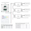 Painel tátil inteligente MiBoxer X3 para controlo LED (DMX512 e 2,4GHz RF)