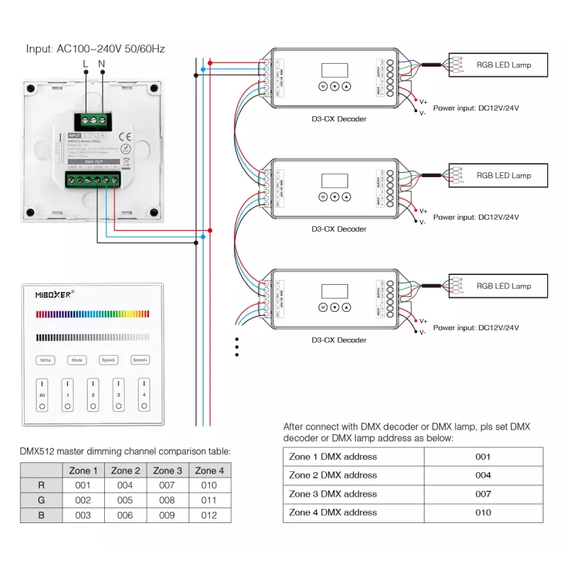 Painel tátil inteligente MiBoxer X3 para controlo LED (DMX512 e 2,4GHz RF)