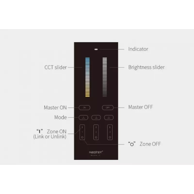 Comando LED Miboxer Synergy 21 Dual White CCT 3 zonas (Y2)