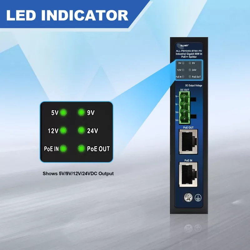 ALLNET splitter/extrator PoE industrial IEEE 802.3bt Type 4, 90W, saída selecionável 5V/9V/12V/24V, Gigabit Ethernet, montagem em calha DIN/parede (ALL-PSI104G-BT90-PD)