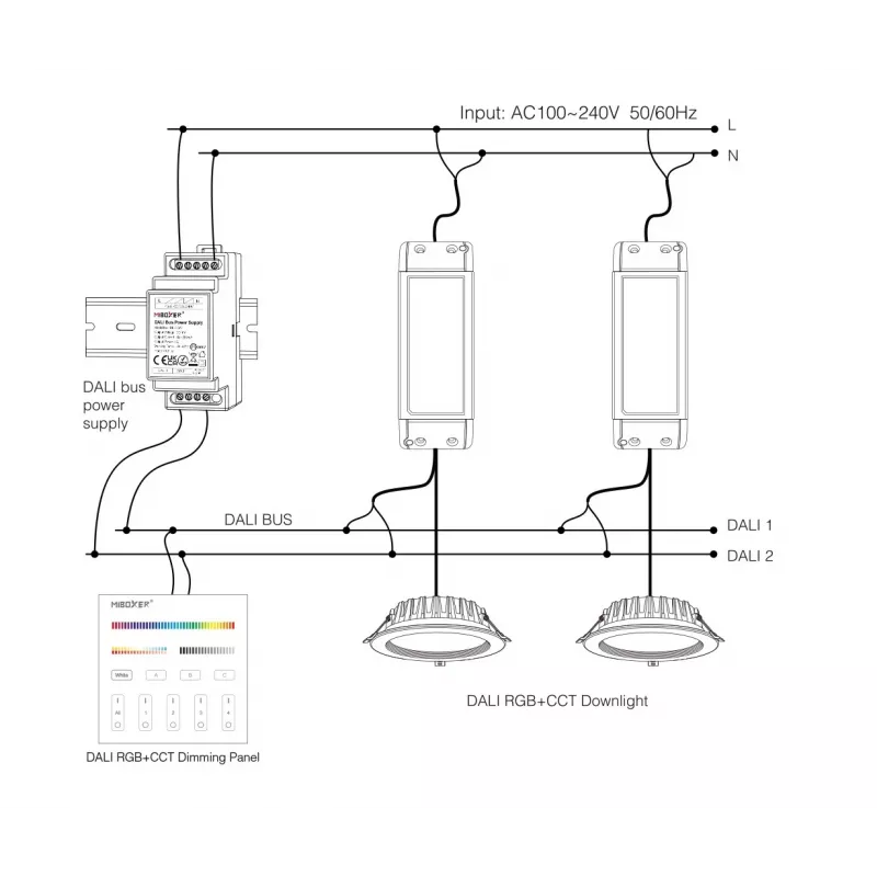 Fonte de alimentação de barramento LED DALI Miboxer Synergy 21 para calha DIN (DL-POW1)