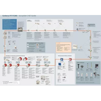 Siemens Chave de substituição DMZ1195 para interruptor de segurança 3SE5 (BPZ:4851910001)