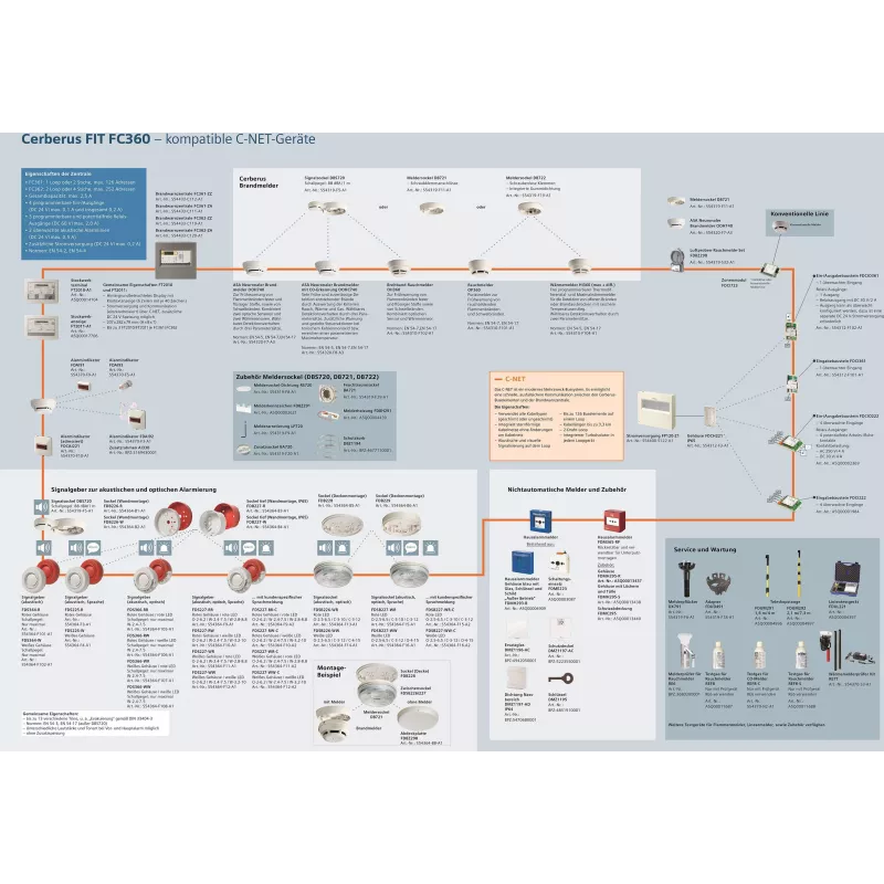 Siemens Chave de substituição DMZ1195 para interruptor de segurança 3SE5 (BPZ:4851910001)