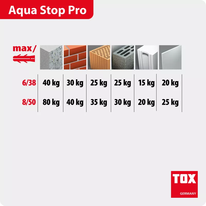 TOX AQUA STOP PRO conjunto de buchas com parafusos, 6 x 38 mm, 40 unid. 014271011