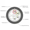 INFRALAN U-DQ(ZN)BH OS2 48E (4x12) Eca 5000N LSZH preto 11,2mm cabo de fibra ótica G657A1 54448.1D-E5