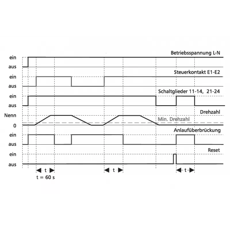 METZ CONNECT Monitor de velocidade DRIW-E16 24V AC/DC 22,5mm 1101501322