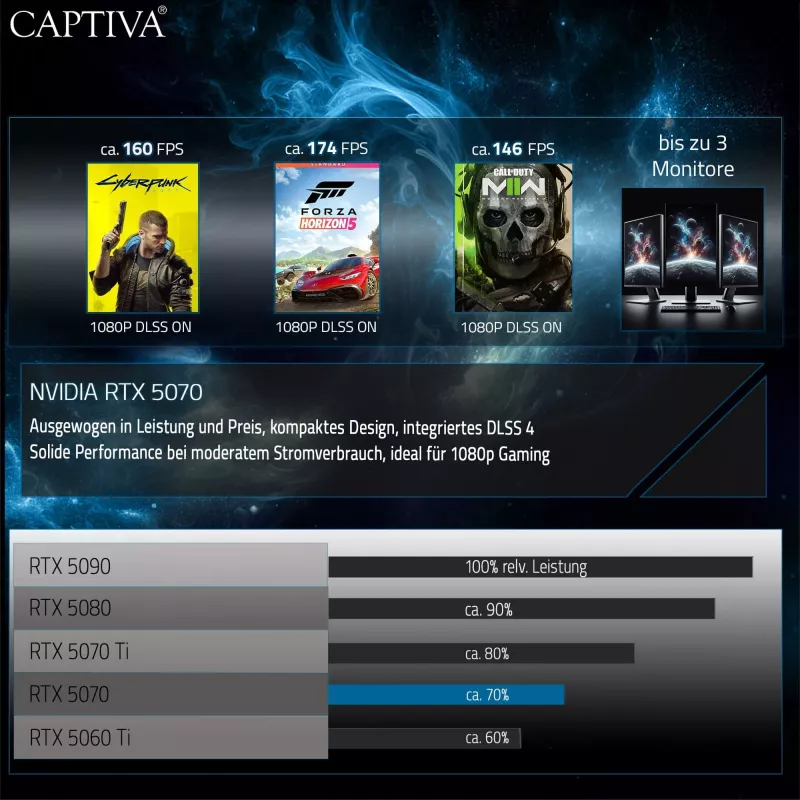 Estação de trabalho PC Captiva I10-2810 (Intel Ultra 7 270K Plus/RTX5070 12GB GDDR7/SSD 1TB/32GB/WLAN/sem SO)