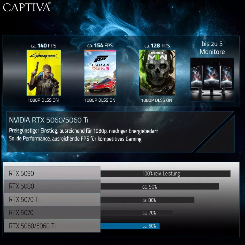 Captiva PC Workstation I10-2802 (Intel Ultra 7 270K Plus/RTX5060 Ti 16GB GDDR7/SSD 2TB/32GB/WLAN/sem SO)
