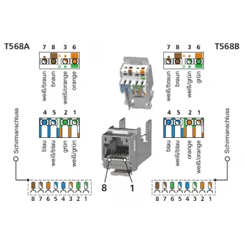 METZ BTR 130910D1APLKE Tomada de ligação Keystone de sobrepor, 1 porta, branco puro