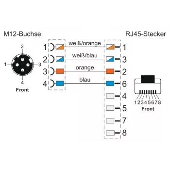 METZ CONNECT 142M4D25050 Cabo de ligação Industrial Ethernet M12, CAT 5e S/UTP, 5 m, bainha PUR verde, resistente a ácidos/ozono/UV, adequado para correntes de arrasto
