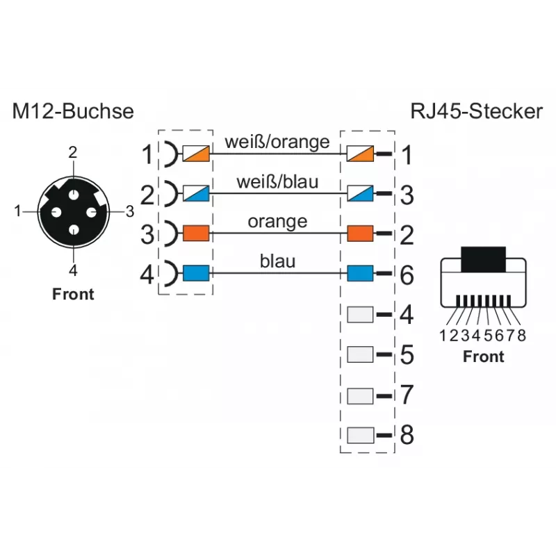 METZ CONNECT 142M4D25050 Cabo de ligação Industrial Ethernet M12, CAT 5e S/UTP, 5 m, bainha PUR verde, resistente a ácidos/ozono/UV, adequado para correntes de arrasto