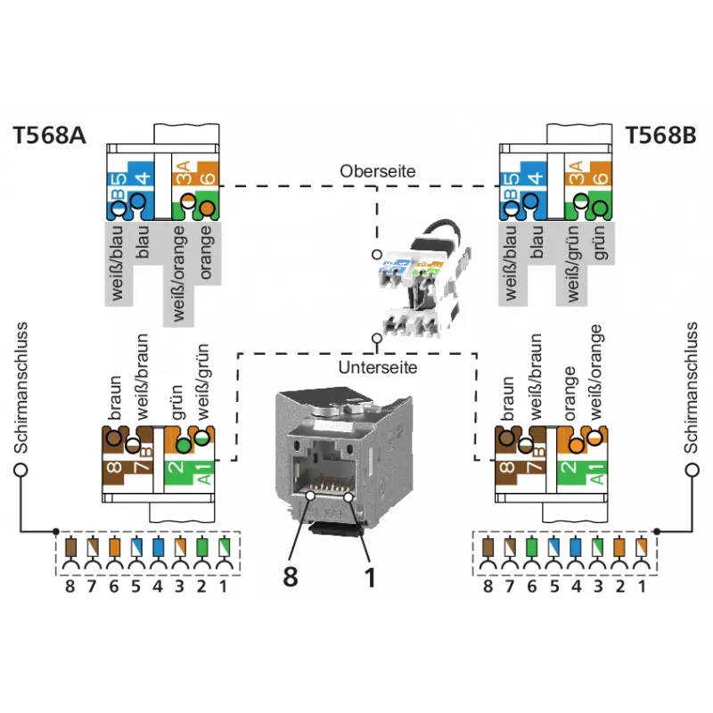Keystone Jack METZ CONNECT C6Amodul K 180° 25G, blindado, Cat.6A, 25 Gigabit Ethernet, IDC sem ferramentas, zamac, certificado GHMT 130B21-25-E
