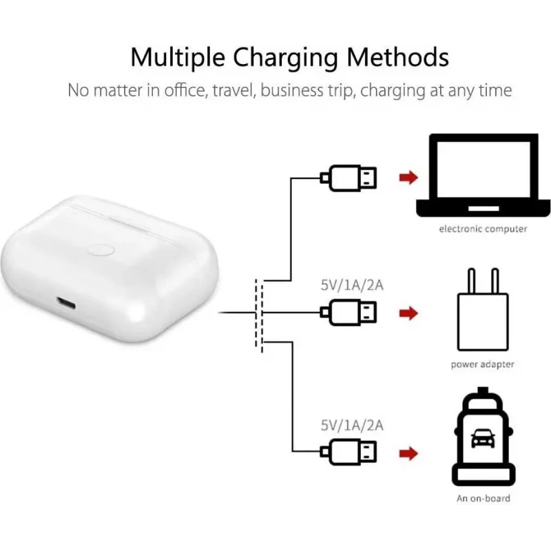 CY122590 estojo de carregamento de substituição para Apple AirPods 3.ª geração, carregamento sem fios e Lightning, branco
