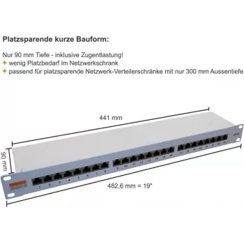 IT-BUDGET patch panel 19