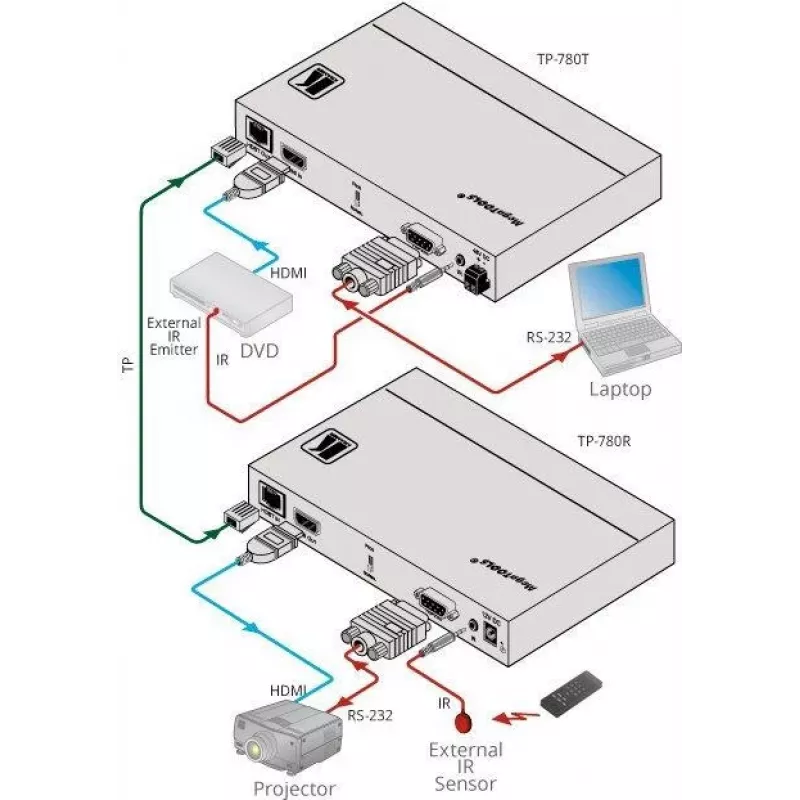 Transmissor Kramer MegaTOOLS TP-780T HDBaseT para HDMI, áudio e IR até 70 m