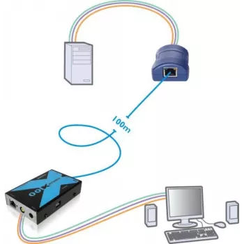 Conjunto extensor KVM VGA USB Adder Adderlink X100 sobre CAT até 100 metros (X100-USB/P-IEC)