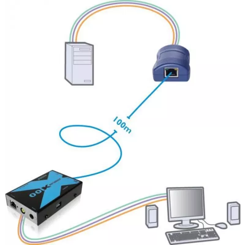Conjunto extensor KVM VGA USB Adder Adderlink X100 sobre CAT até 100 metros (X100-USB/P-IEC)