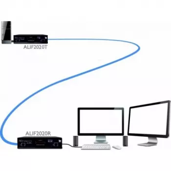 Recetor KVM over IP ADDER ALIF2020R-IEC