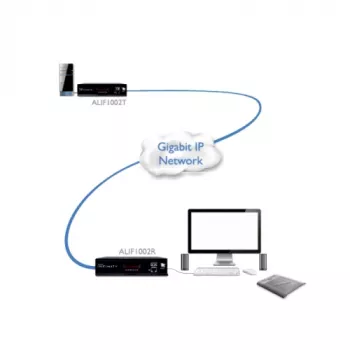 Adder ADDERlink DVI, USB, Audio, RS-232 sobre Gigabit Set ADDERLINK PAR (ALIF1002P-IEC)