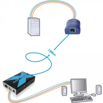 Conjunto extensor KVM Adder AdderLink X100 VGA USB Audio sobre CATx até 100m (X100A-USB/P-IEC)