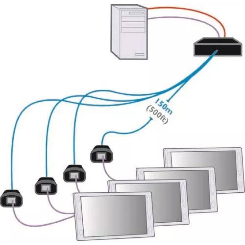 Transmissor extensor AV ADDER LPV154T – VGA e áudio sobre CATx, 300 m, preto ALPV154T-IEC
