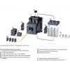 Siemens SIRIUS 3RT1064-6AP36 contactor de potência, 3 polos, 185 A, bobina 220-240 V UC