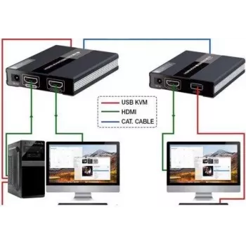 MANHATTAN Extensor KVM HDMI over IP em conjunto 1080p, 60 m, Cat6, USB, preto 154437