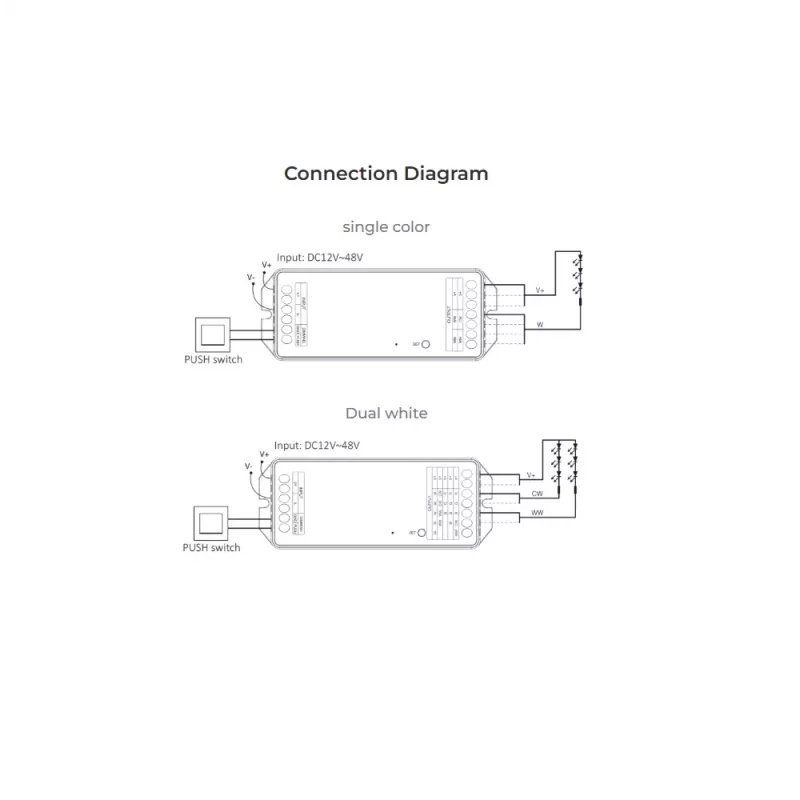 Miboxer PZ2 controlador LED Zigbee 3.0+ 2.4G, CCT/dimmer 2 em 1, DC 12-48V, 20A