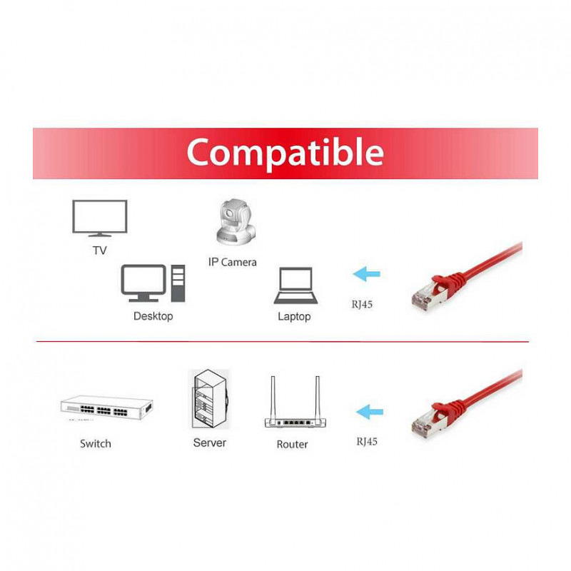Equip cabo de rede Cat6a S/FTP RJ45, 5 m, vermelho, LSZH