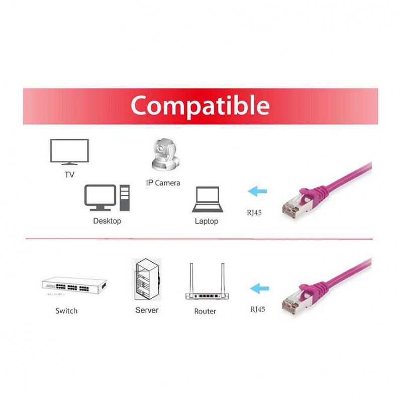 Equip Cabo de rede Cat6 S/FTP RJ45, 0,25 m, LSZH