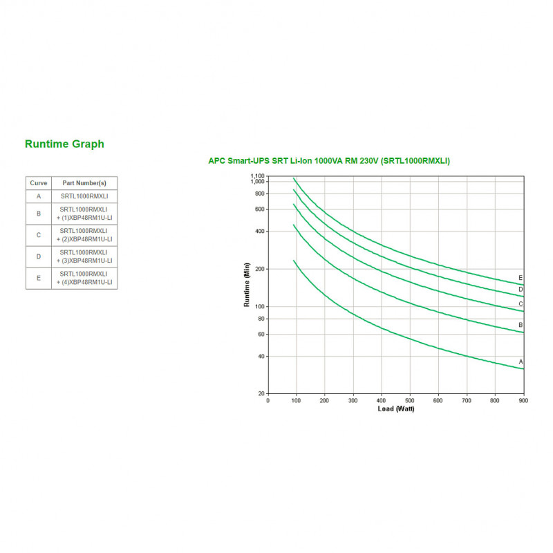 UPS APC Smart-UPS SRT Li-Ion 1000VA RM 230V