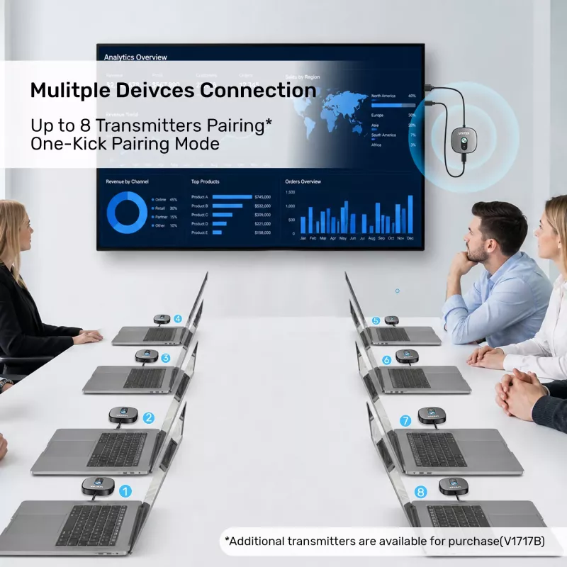 Unitek recetor HDMI sem fios 4K@30Hz com transmissor e conjunto adaptador USB-C para HDMI