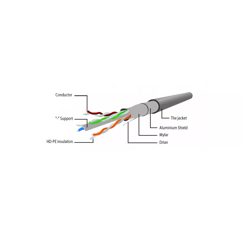 Cabo de rede Cat6 F/UTP RJ45 Gembird, 0,25 m, violeta