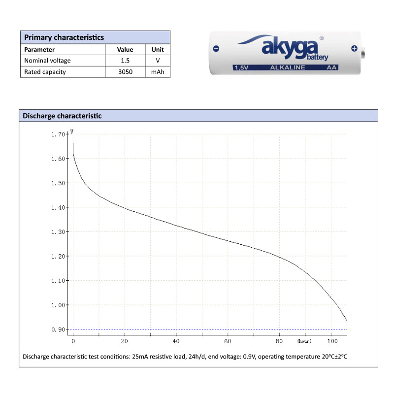 Akyga AKY2068 pilha alcalina AA LR6 1,5 V 3050 mAh, 4 unid. (blister)