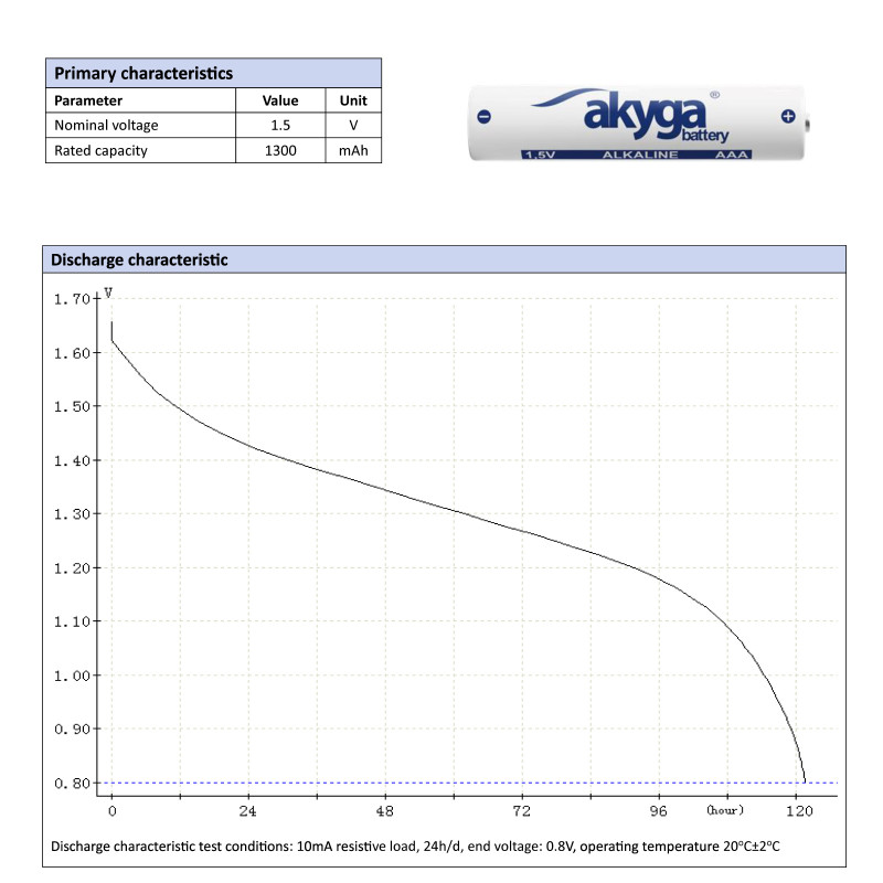 Akyga AKY1971 pilha alcalina AAA LR03 1,5 V 1300 mAh, 4 unid. (blister)