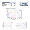 Akyga AKY1235 pilha de lítio CR123A 3 V 1500 mAh, alta temperatura até 85 °C