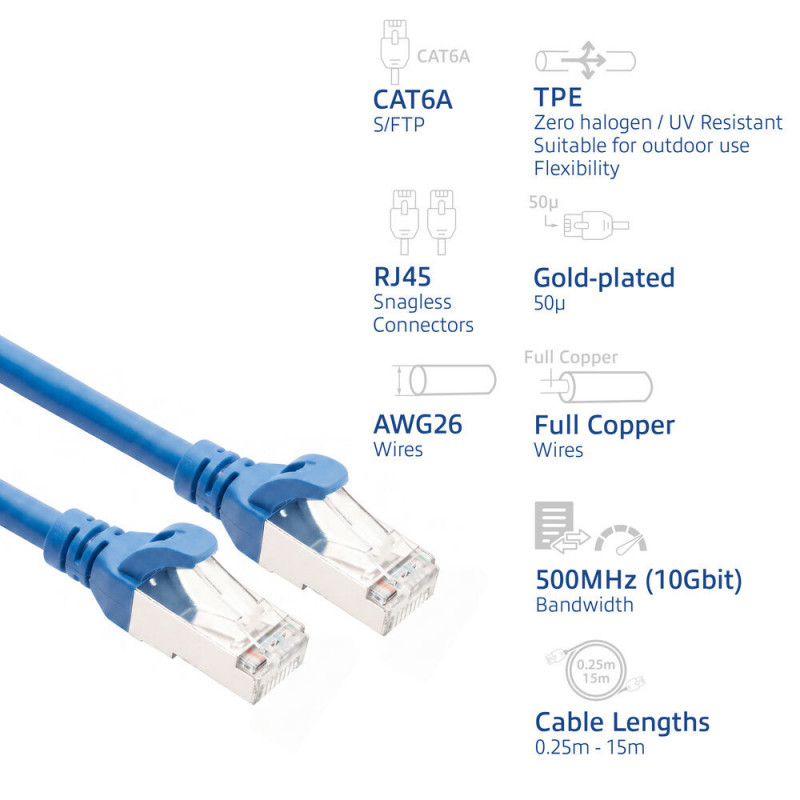 ACT FC2602 cabo de rede CAT6A S/FTP ultraflexível, 2 m, TPE, RJ45, com proteção anti-enganche, azul