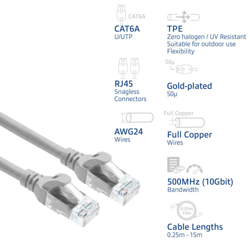 ACT FC1051 cabo patch U/UTP CAT6A ultraflexível, TPE, com proteção da patilha, RJ45, 1,5 m, cinzento