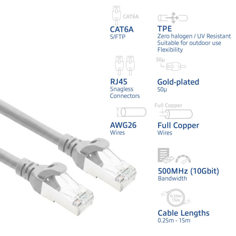 ACT FC2001 cabo de ligação de rede CAT6A S/FTP ultraflexível, 1 m, TPE, RJ45 com proteção antienganche, cinzento