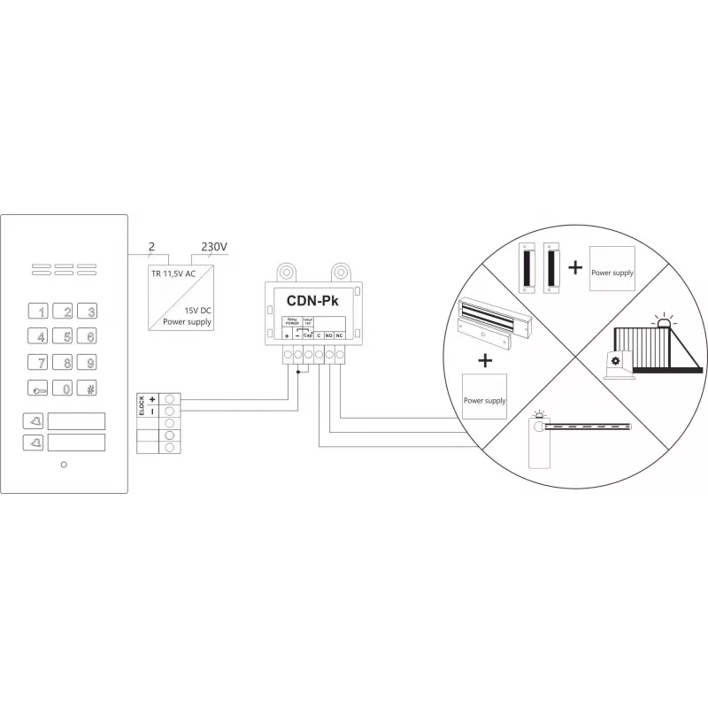Módulo de sinal ACO CDN-U com função de abertura automática de porta