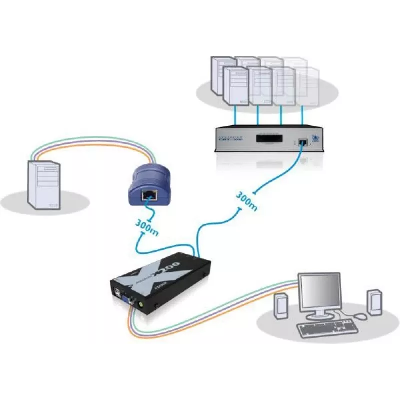 Adder X200-USB/P-IEC AdderLink X200 Extensor KVM VGA USB sobre CAT5/5e/6/7 até 100m