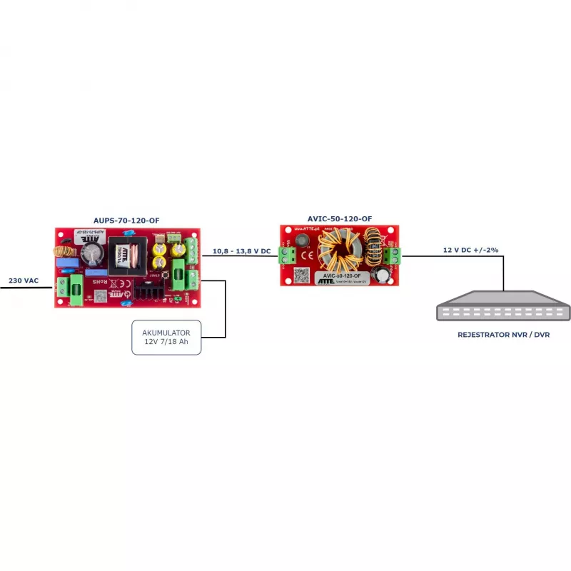 Conversor DC/DC ATTE AVIC-50-120-OF 10-15V 50W 4A