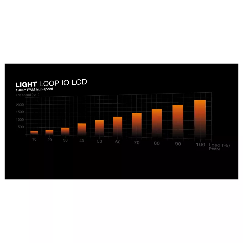 be quiet! Light Loop IO LCD 360mm refrigerador líquido CPU All-in-One, preto
